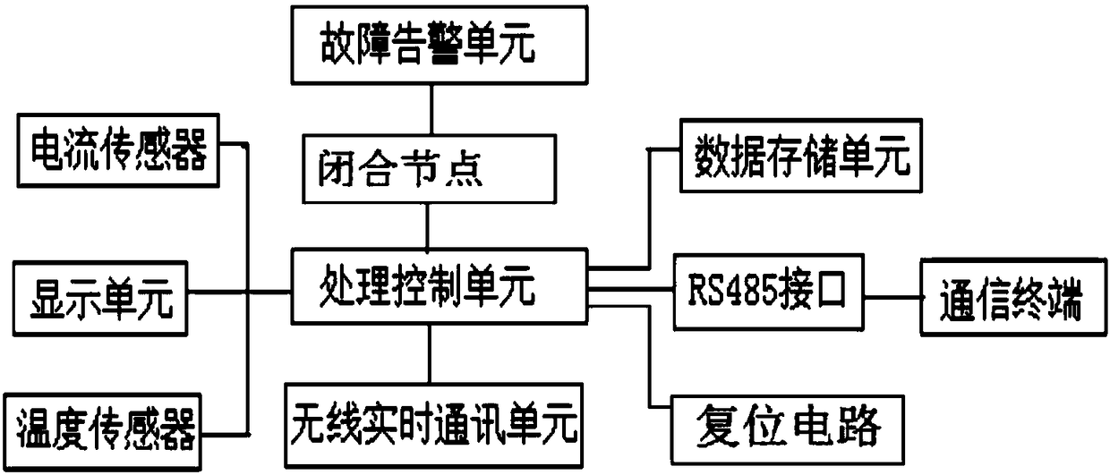 Electrical cabinet electricity-testing misoperation-prevention operating system