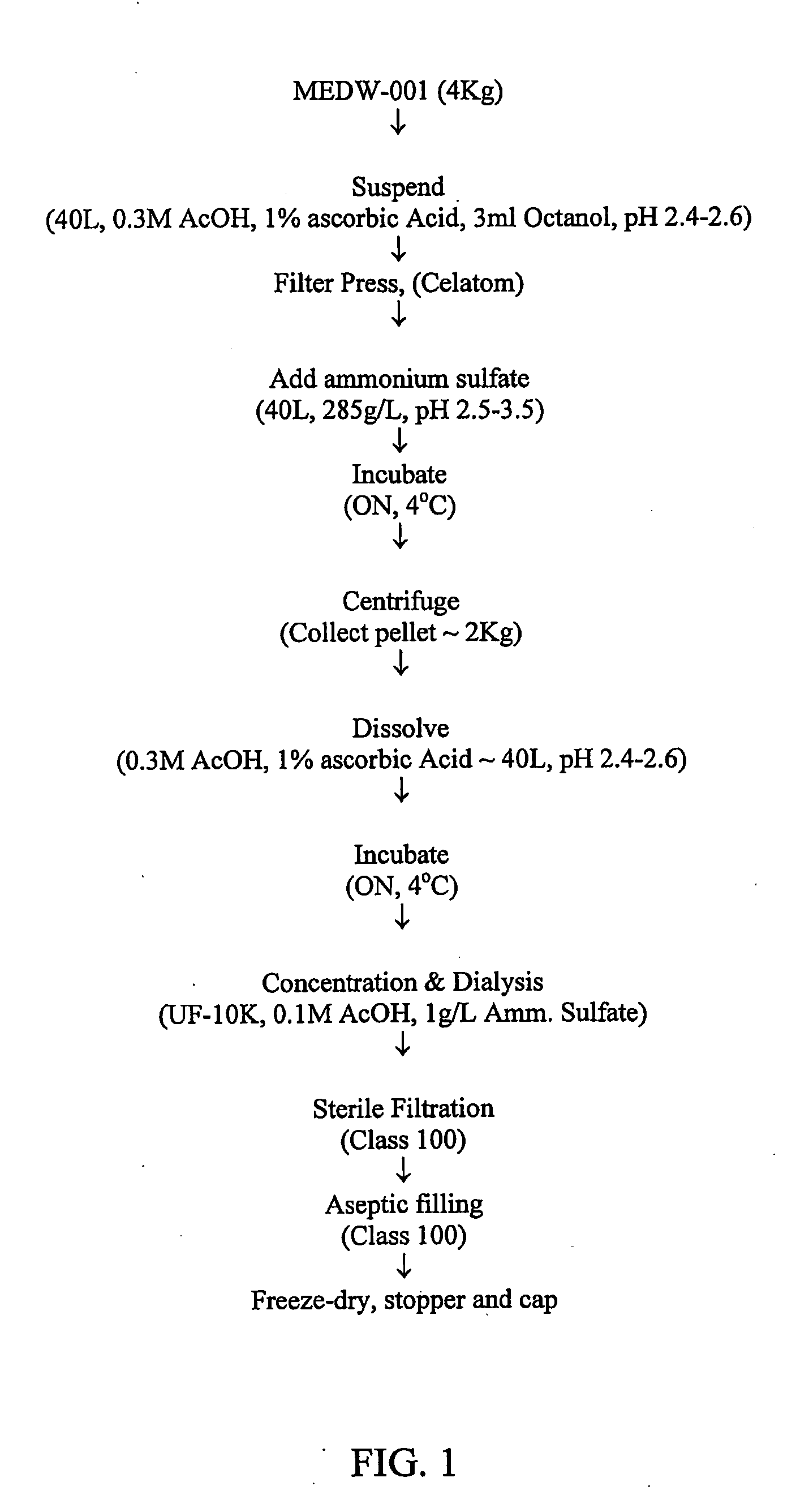 Debriding composition from bromelain and methods of production thereof