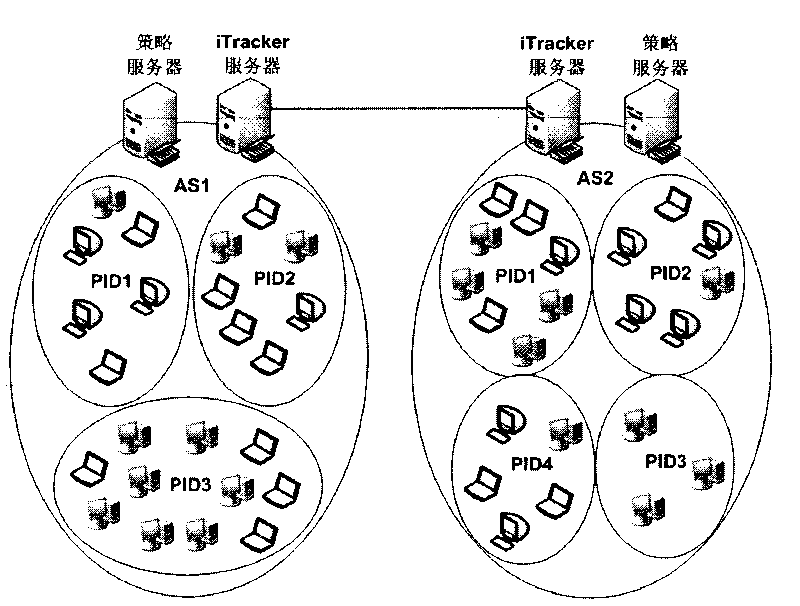 Resource sharing method for operation business actively participating peer-to-peer network