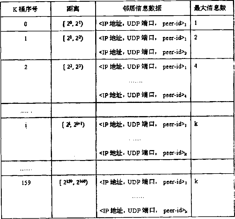 Resource sharing method for operation business actively participating peer-to-peer network