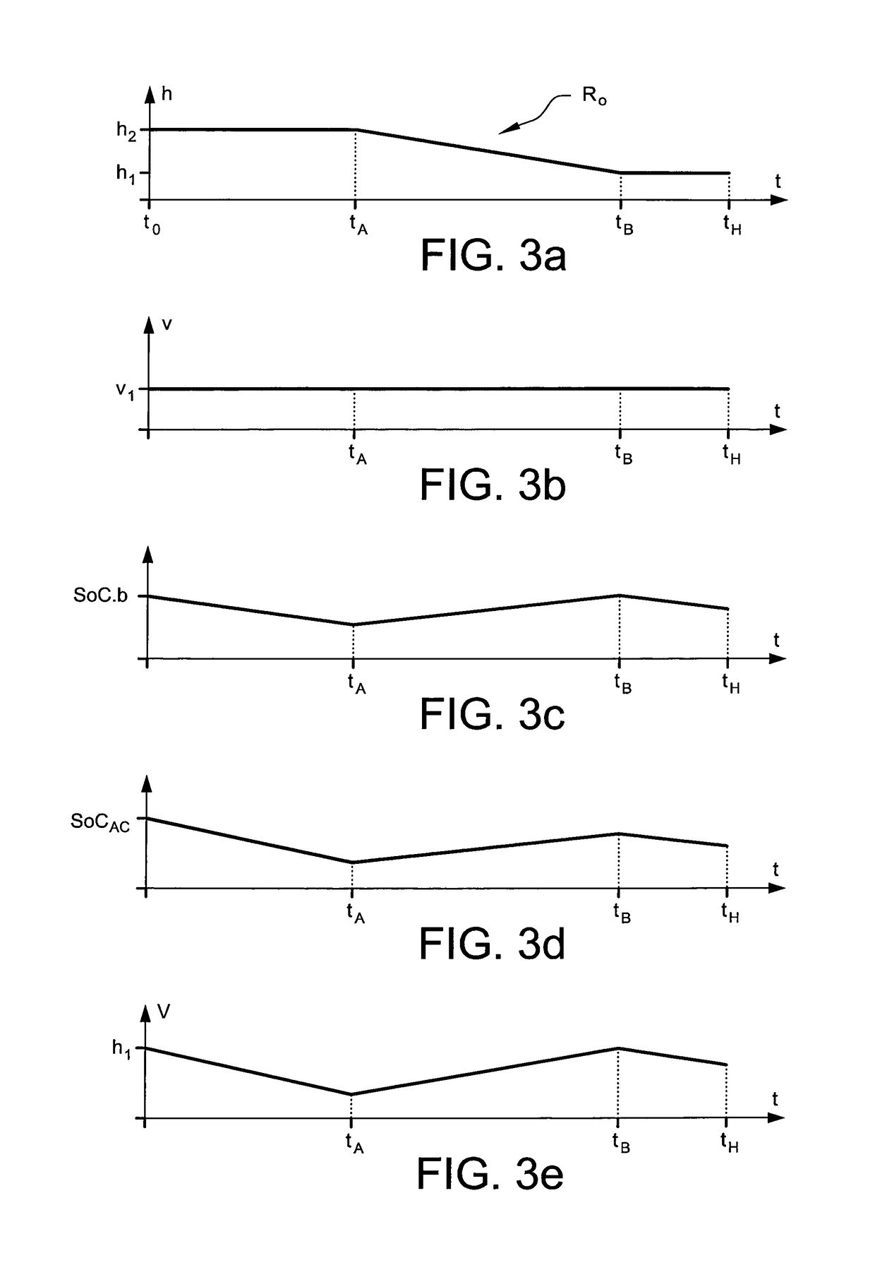 Method to control a vehicle with a long term and a short term control, computer program and readable medium and control unit performing the steps thereof