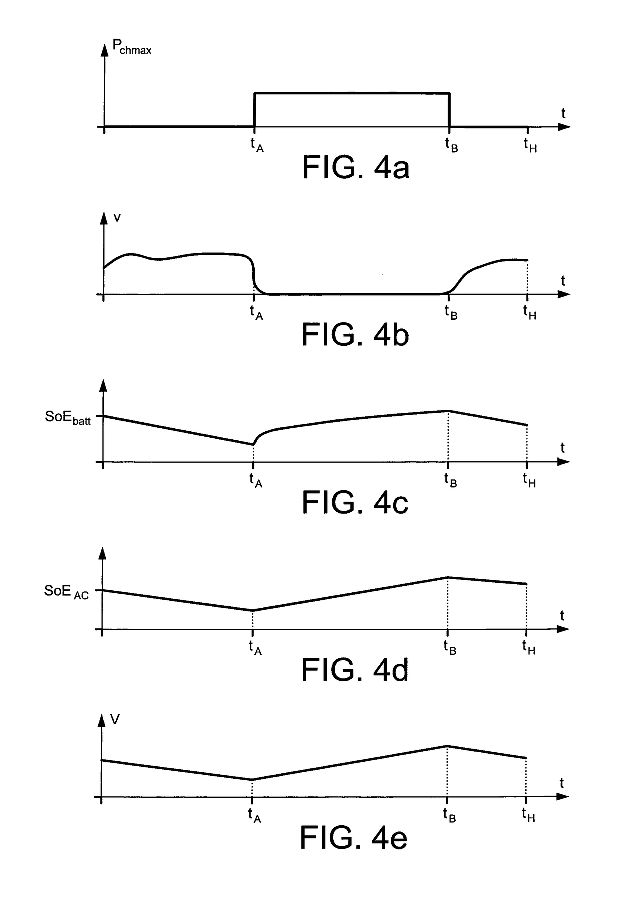 Method to control a vehicle with a long term and a short term control, computer program and readable medium and control unit performing the steps thereof