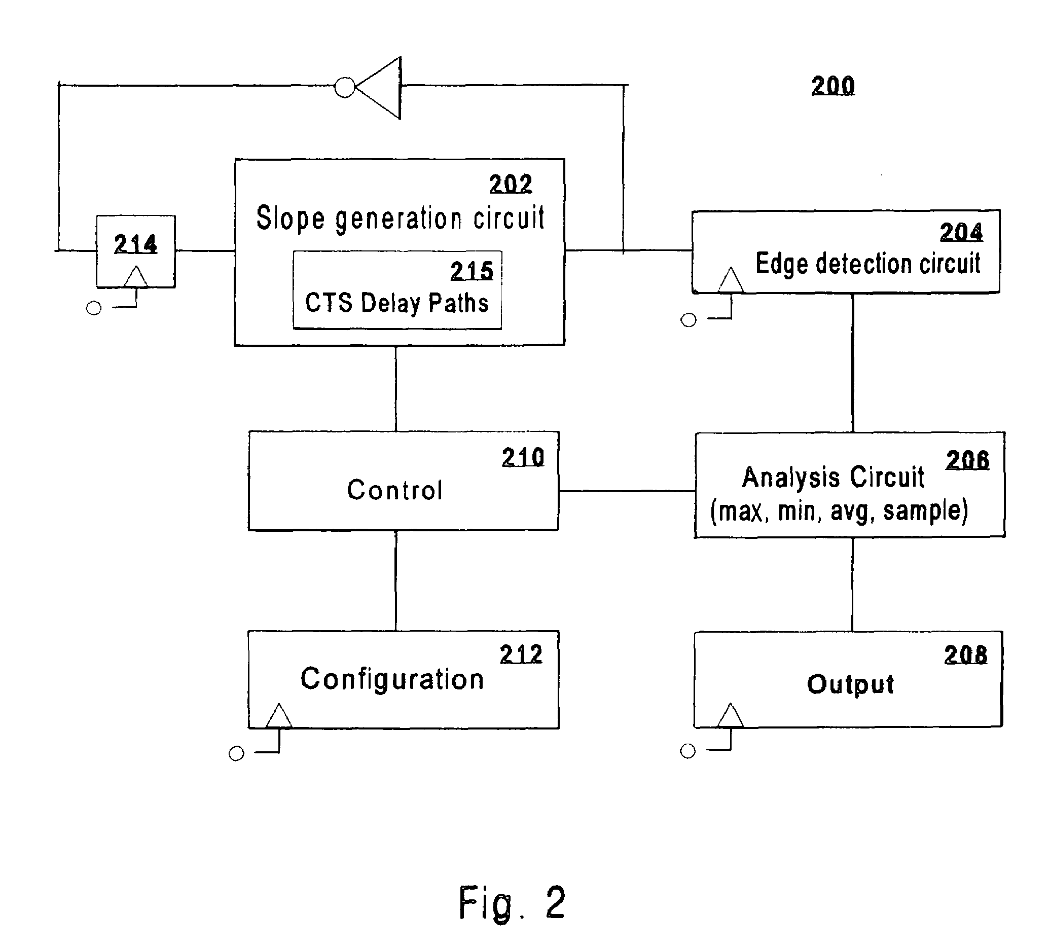 Circuit for dynamic circuit timing synthesis and monitoring of critical paths and environmental conditions of an integrated circuit