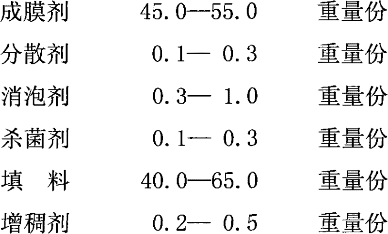 Modified asphalt waterproof coiled material with heat insulation function and preparation method thereof