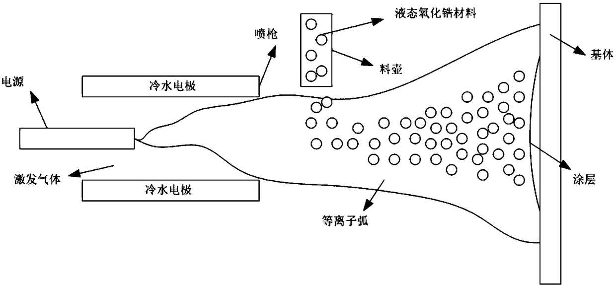 Zirconia ceramic coating and preparation method thereof