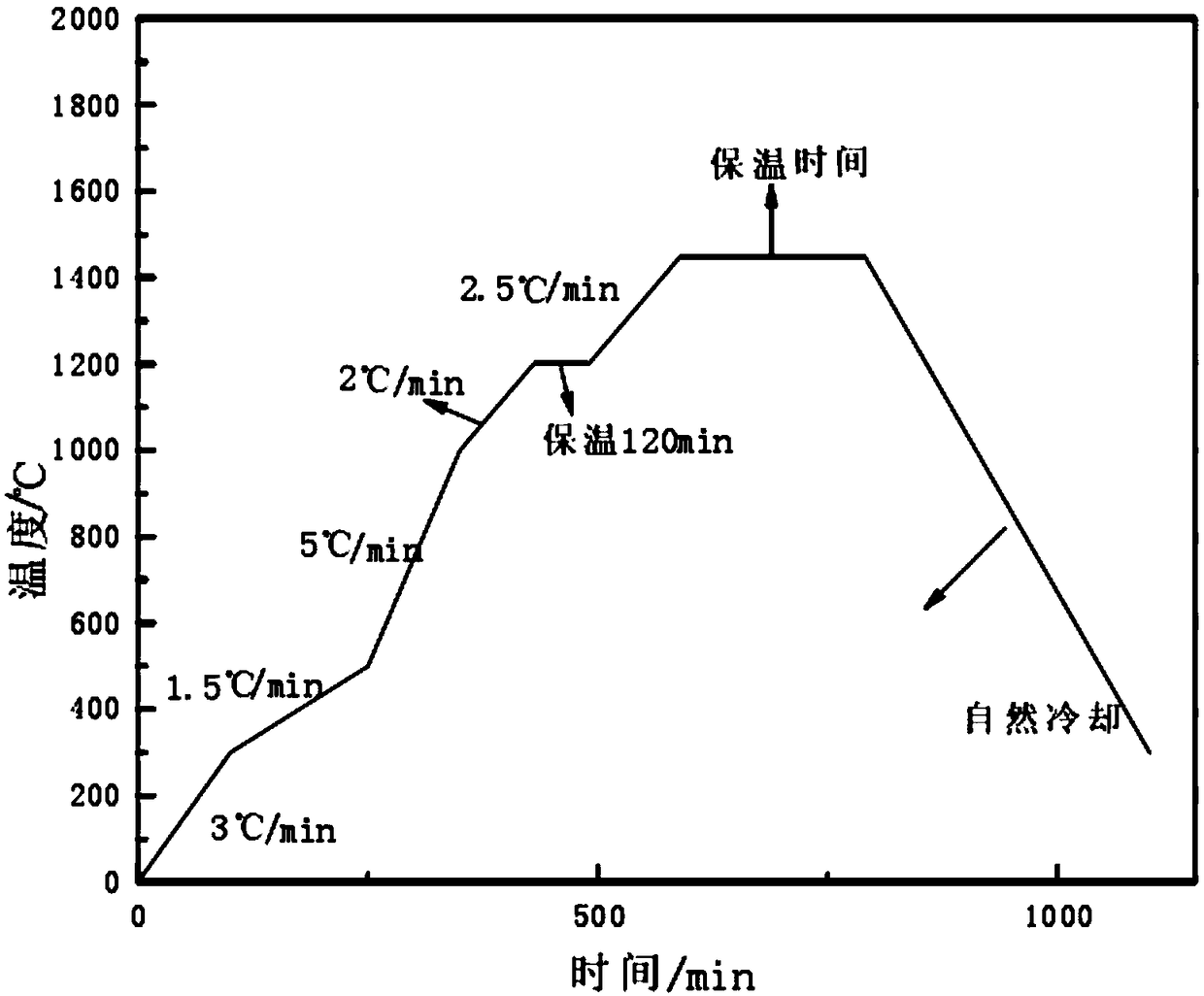 Zirconia ceramic coating and preparation method thereof