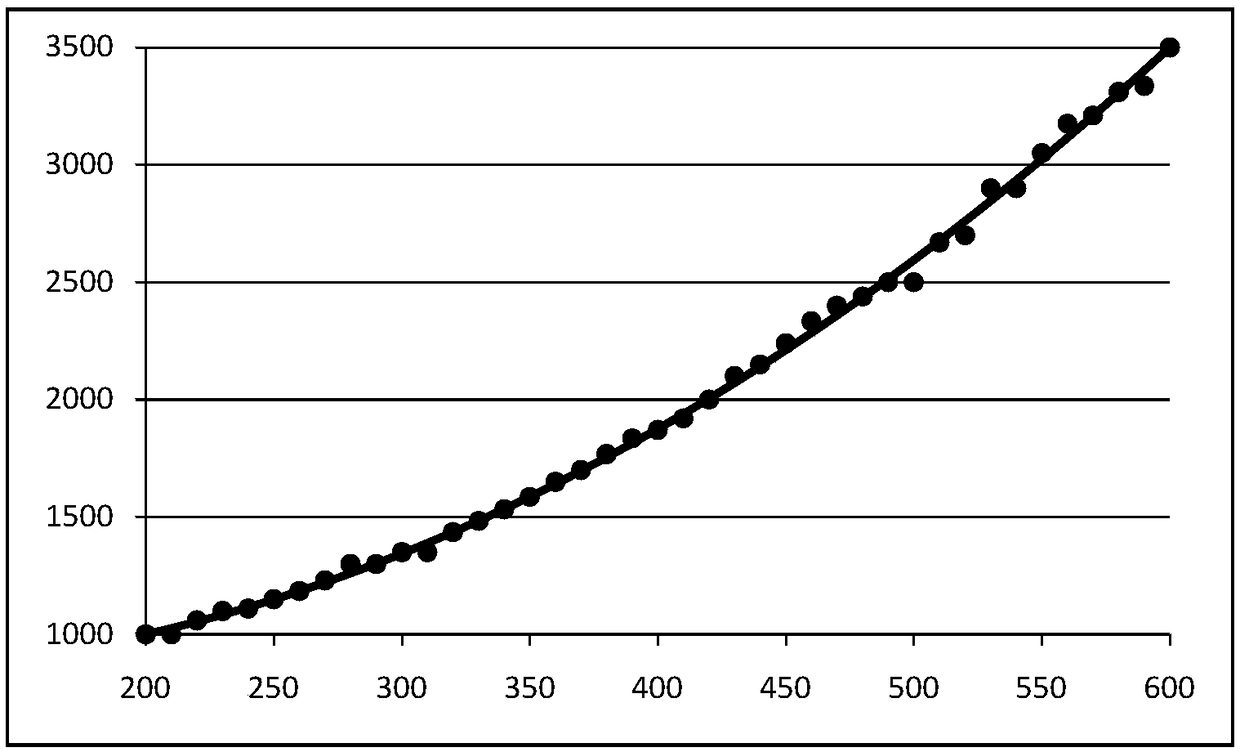 Zirconia ceramic coating and preparation method thereof