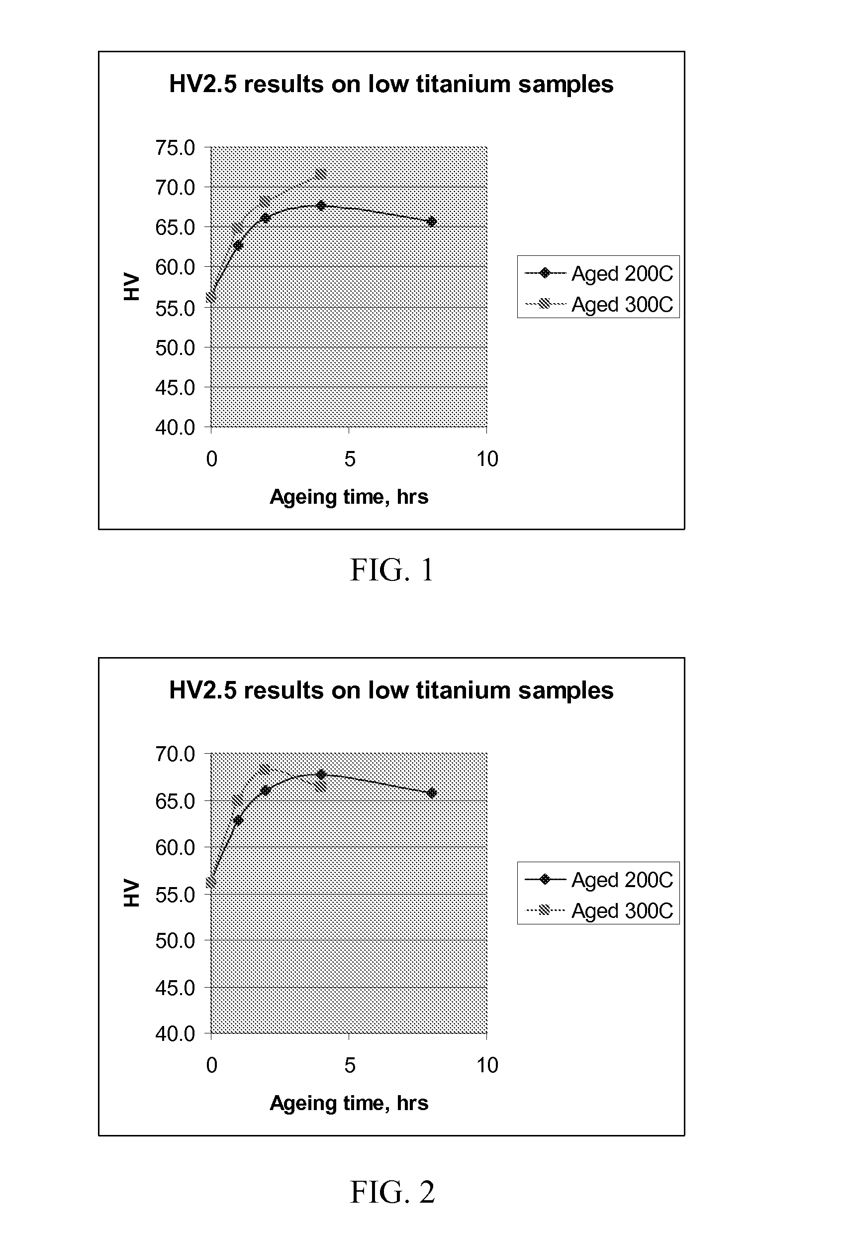 Tarnish-resistant sterling silver alloys