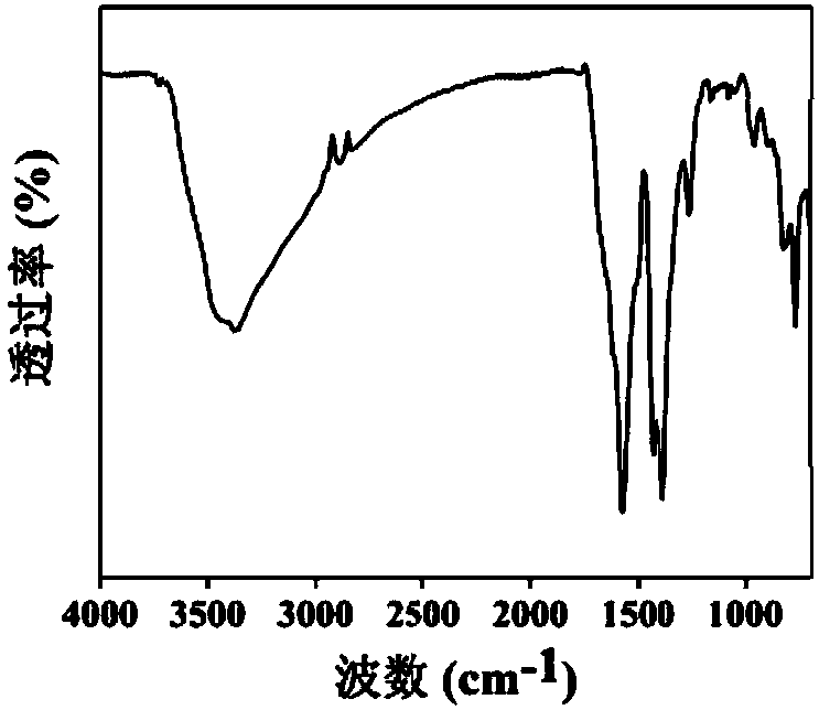 Keggin type phosphotungstic acid composited zirconium-based MOF (metal-organic framework) photocatalyst and preparation method thereof