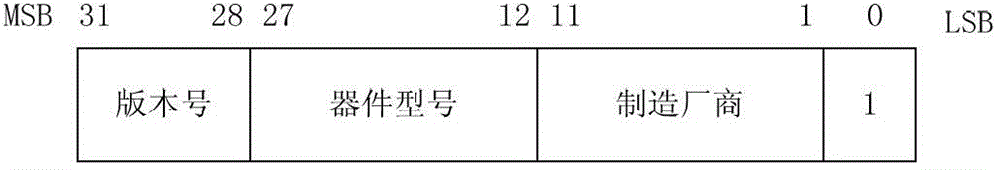 Chip adaptive configuration method and device