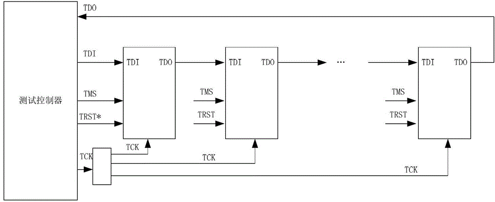 Chip adaptive configuration method and device