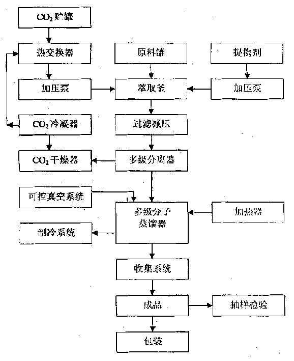 Method for extracting effective components from natural materials