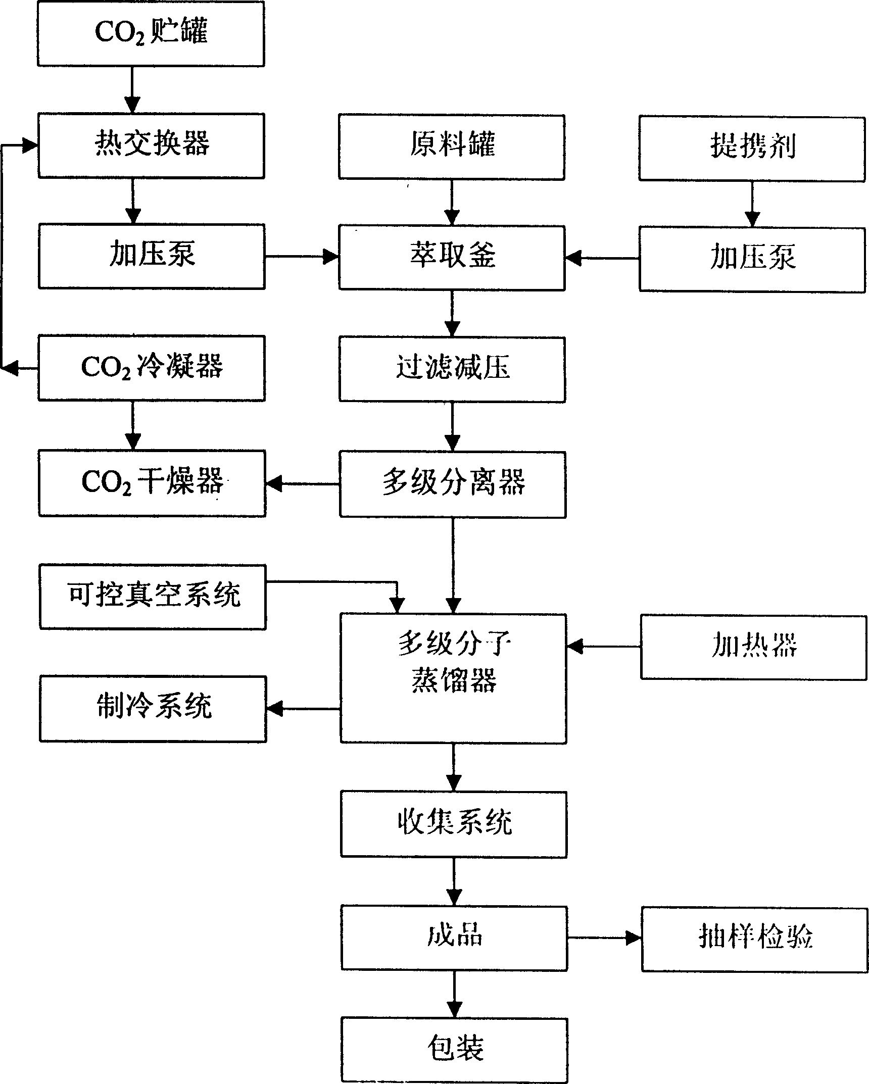 Method for extracting effective components from natural materials