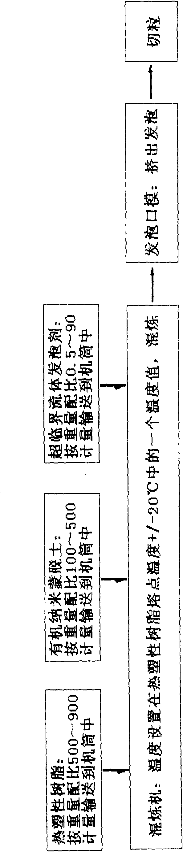 Nucleating agent master batches used for foaming of thermoplastic resin