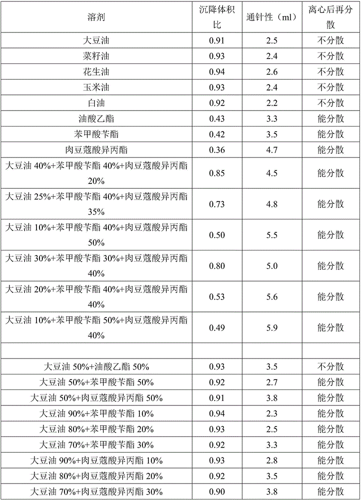 Cefalexin oil suspension and preparation method thereof