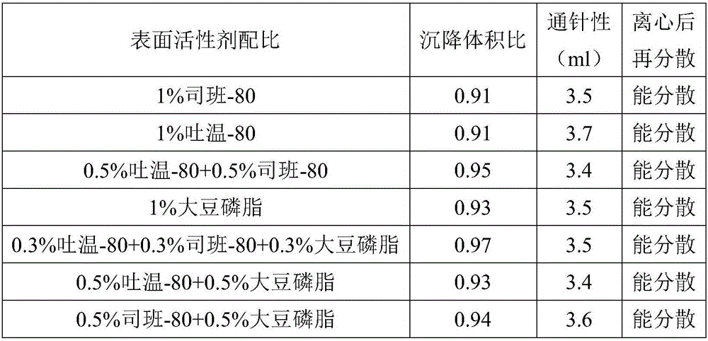 Cefalexin oil suspension and preparation method thereof