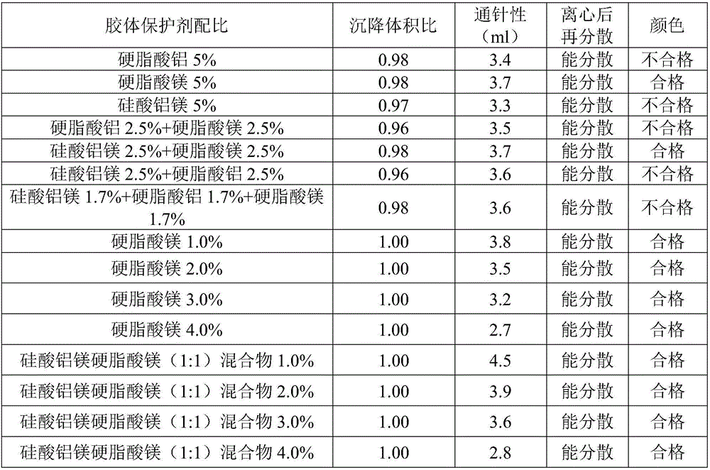 Cefalexin oil suspension and preparation method thereof