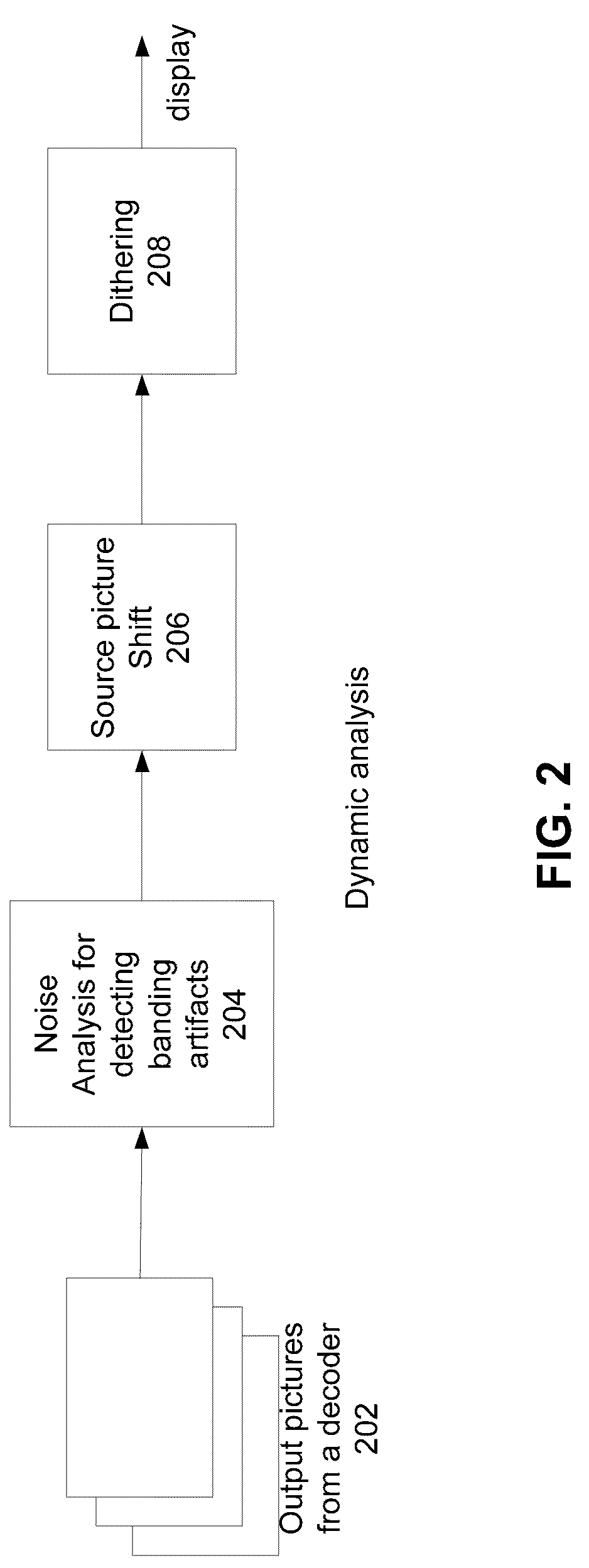 Dynamic dithering for video compression