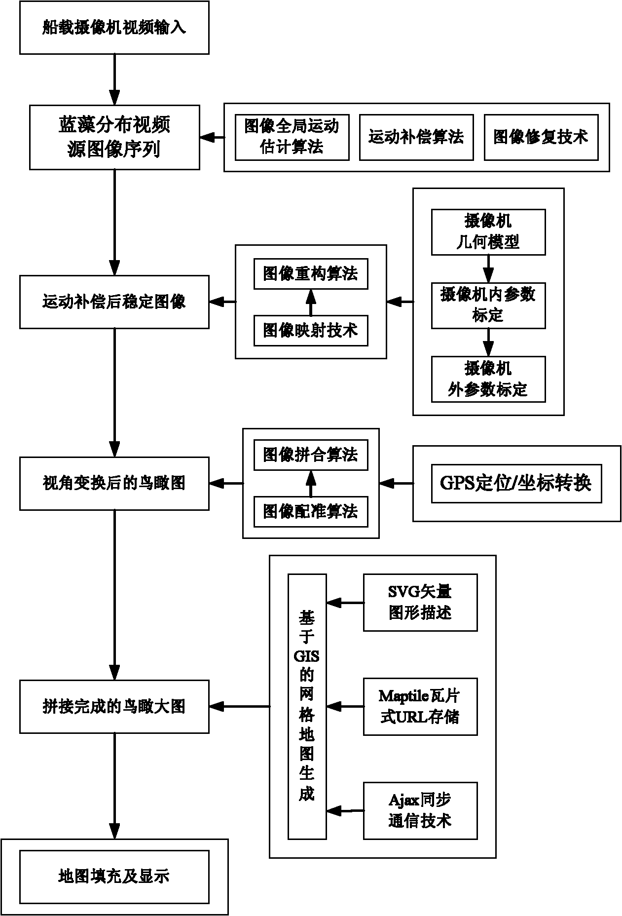 Cruise image based imaging method of water-surface aerial view