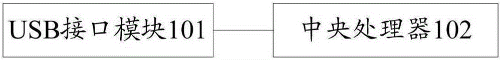 Embedded trusted computing development device