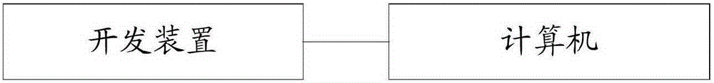 Embedded trusted computing development device