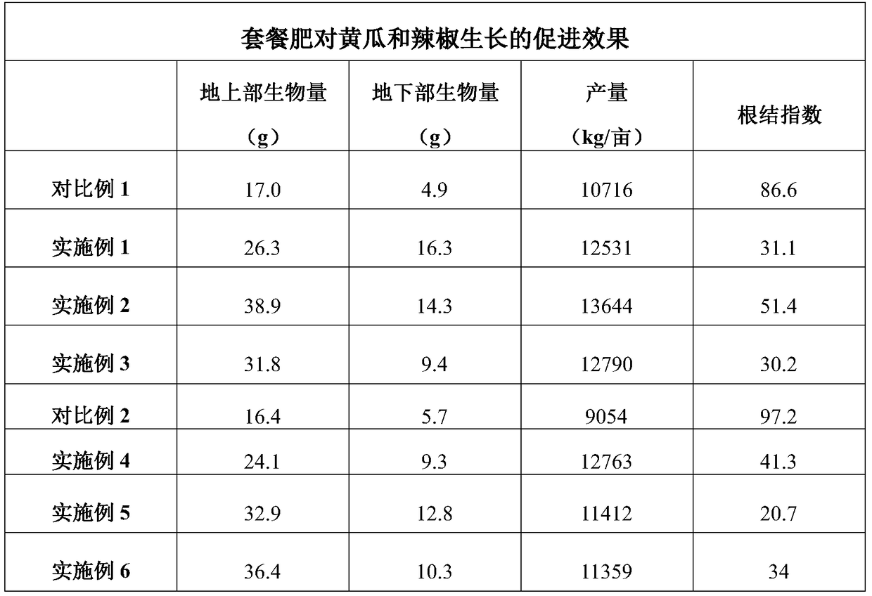 A special nutrient package fertilizer for nematode prevention and control of solanaceous facility vegetables and its application method