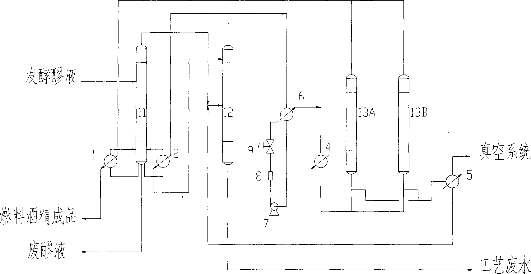 Production of alcohol fuel