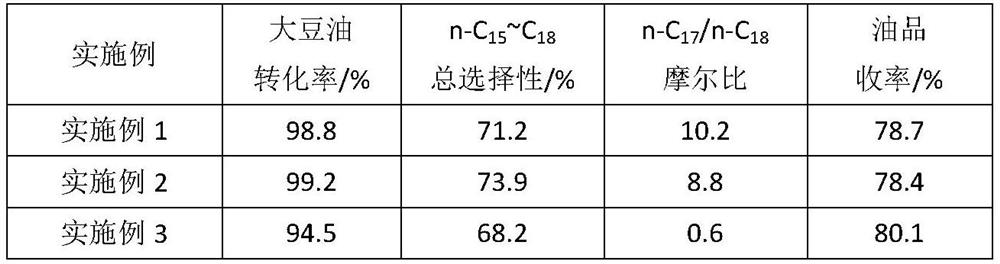 Hydrodeoxygenation catalyst for biological oil and fat as well as preparation and application of hydrodeoxygenation catalyst