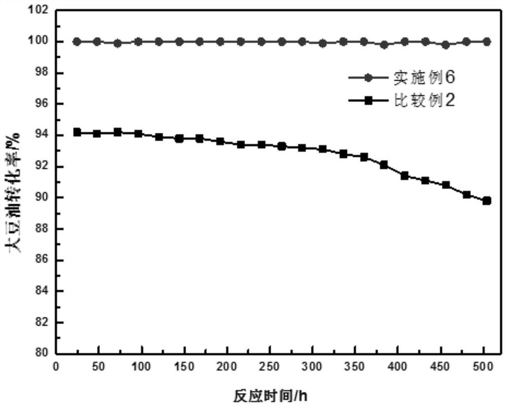 Hydrodeoxygenation catalyst for biological oil and fat as well as preparation and application of hydrodeoxygenation catalyst