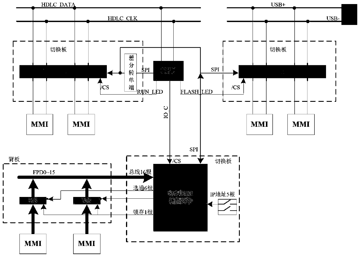 Automatic detection system and method for power distribution terminal