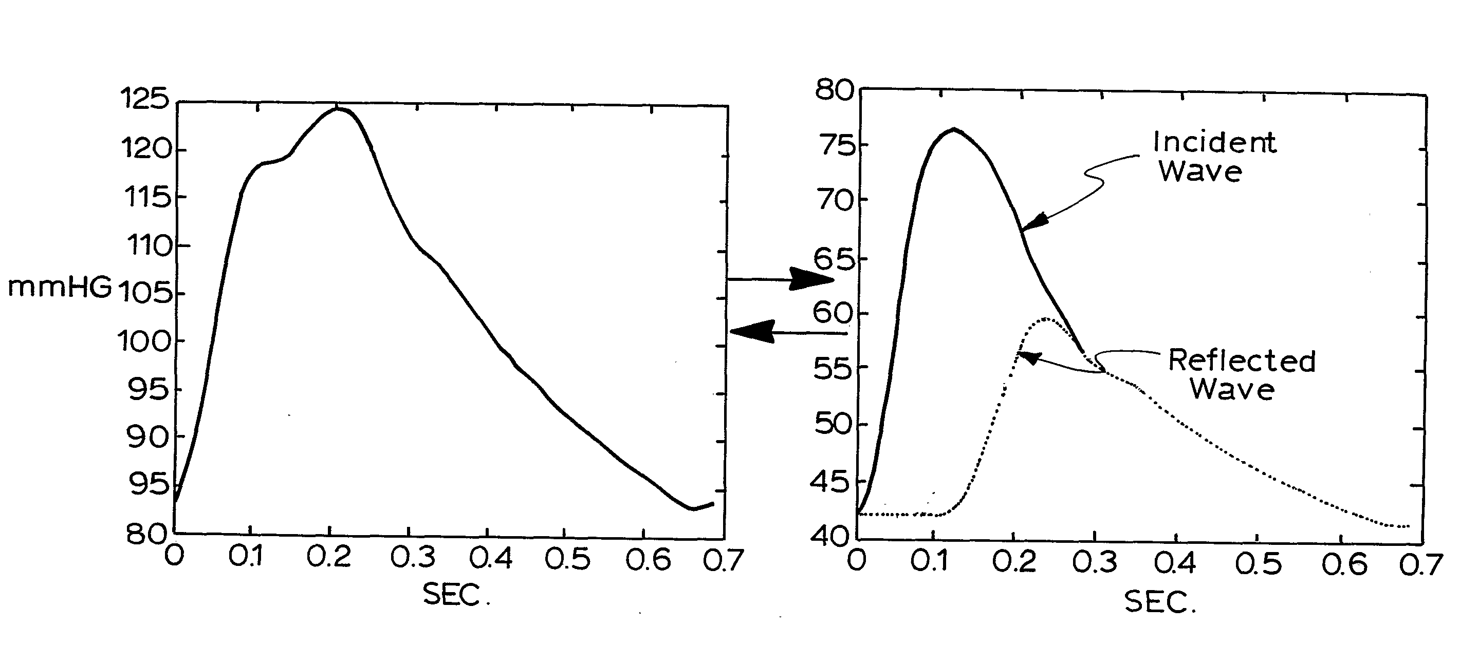 Method of estimating pulse wave velocity