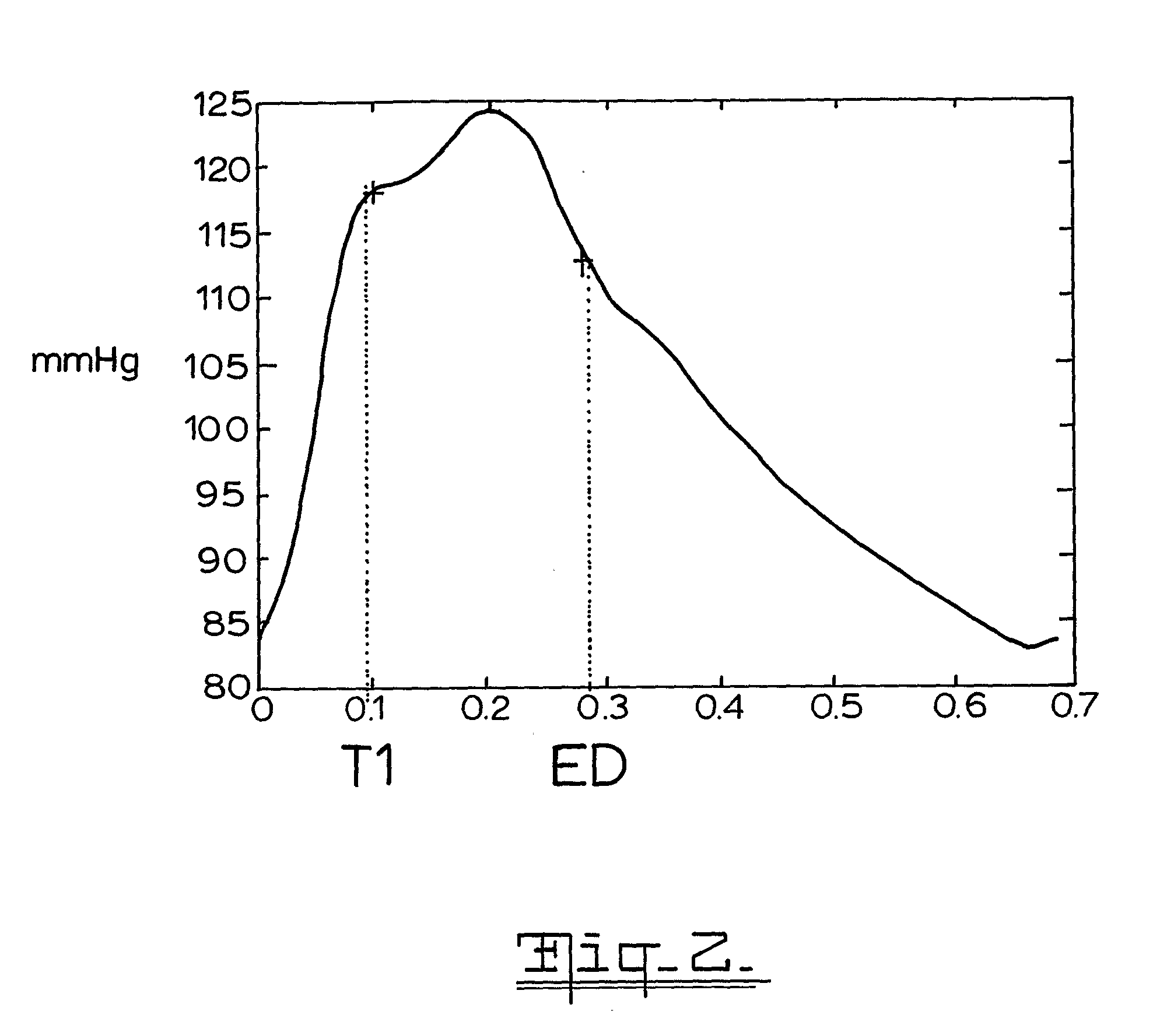 Method of estimating pulse wave velocity