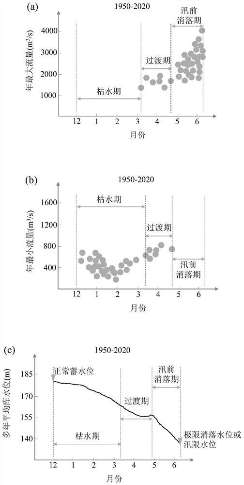 Cascade reservoir hydro-fluctuation period operation water level cooperative scheduling method and device