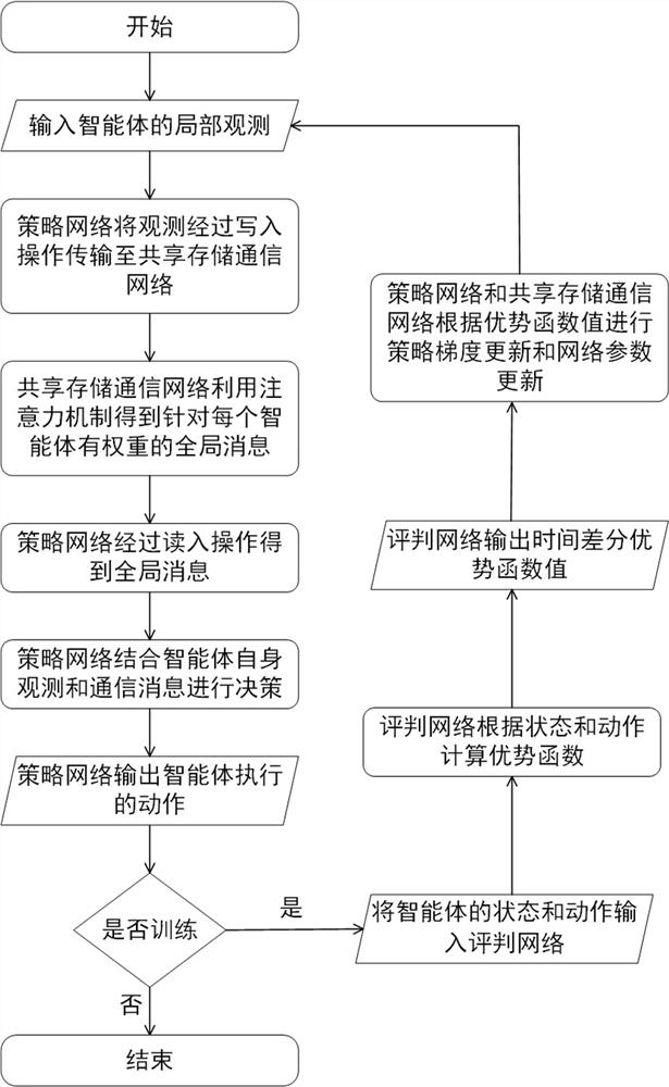 Group intelligence collaboration method for communication mechanism optimization