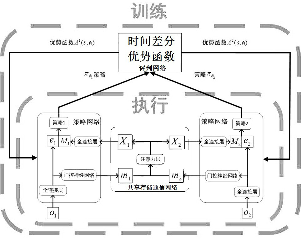 Group intelligence collaboration method for communication mechanism optimization