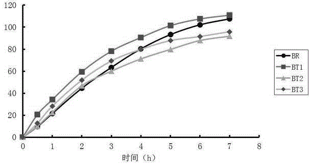 Detection method for generic drug quality