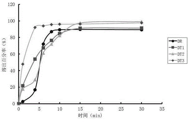 Detection method for generic drug quality