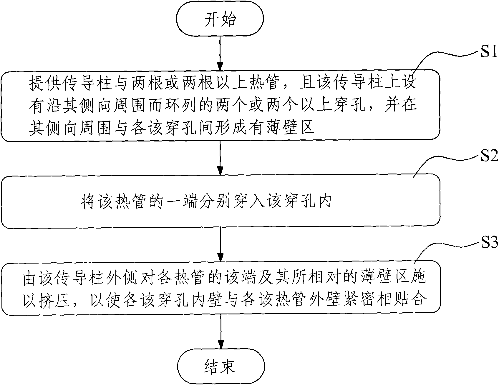 Multi-heat pipe cooling module and manufacturing method thereof