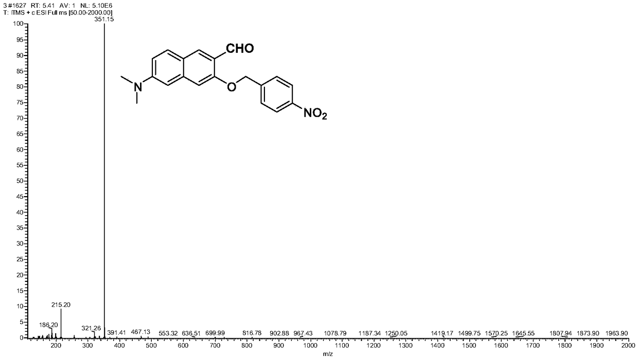 Probe capable of realizing two-photon fluorescence detection of nitroreductase (NTR) and preparation method thereof