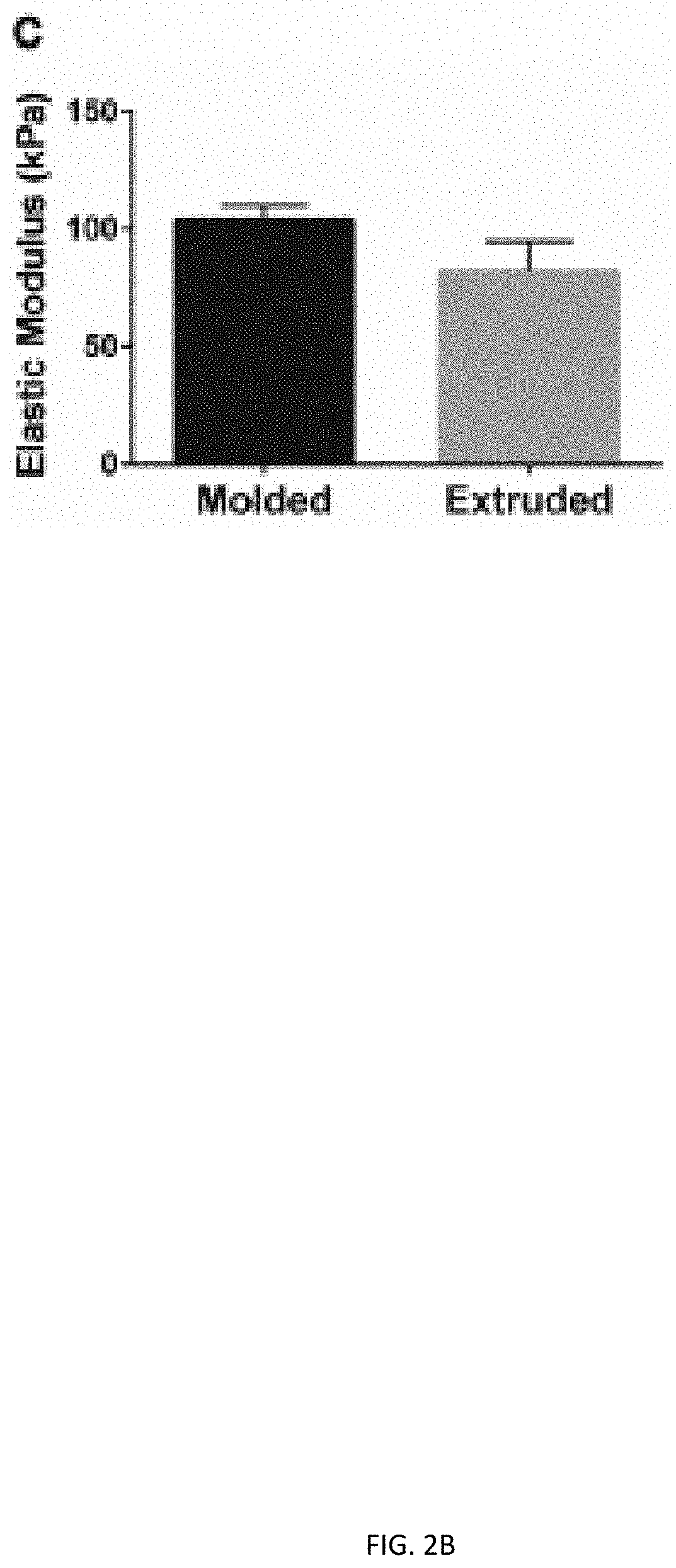 Three dimensional porous cartilage template