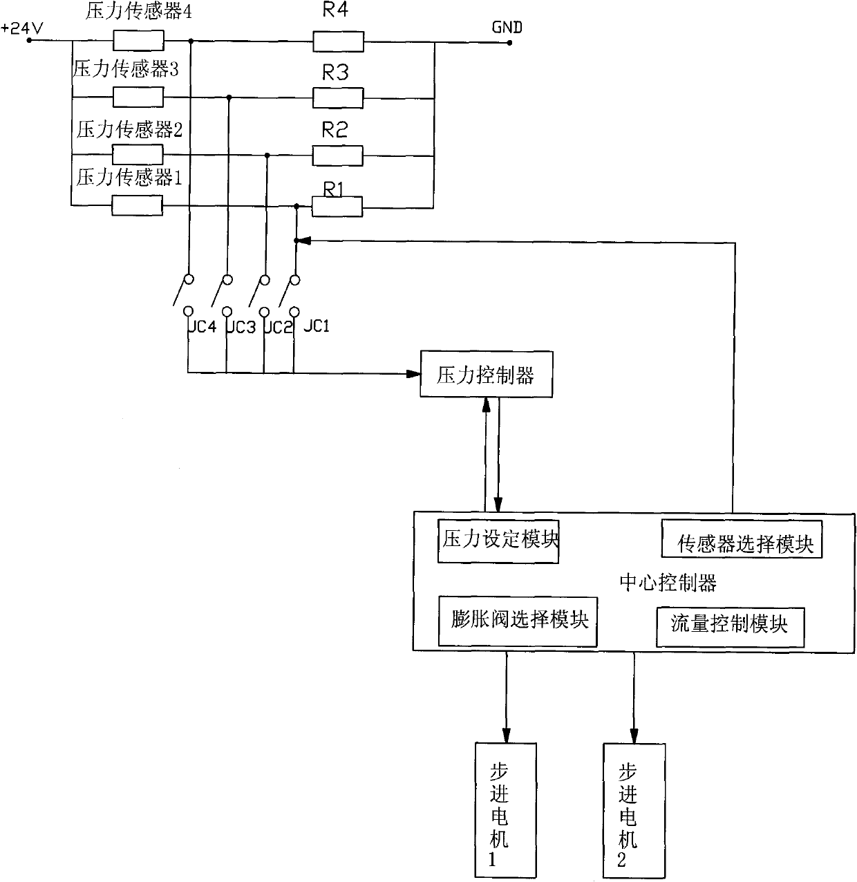 Gas pressure and flow control device of humidity generator