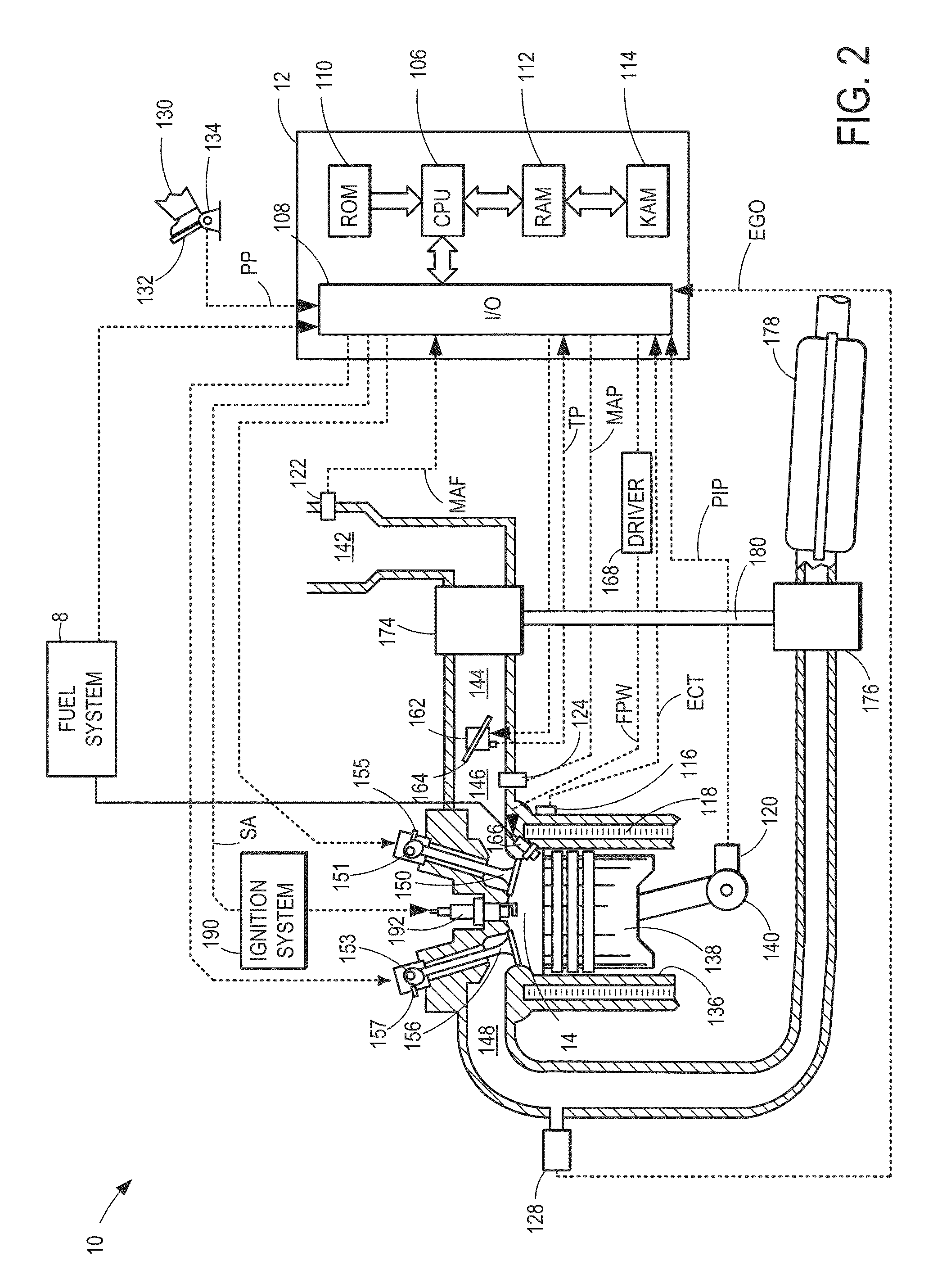 Method and system for oil dilution control