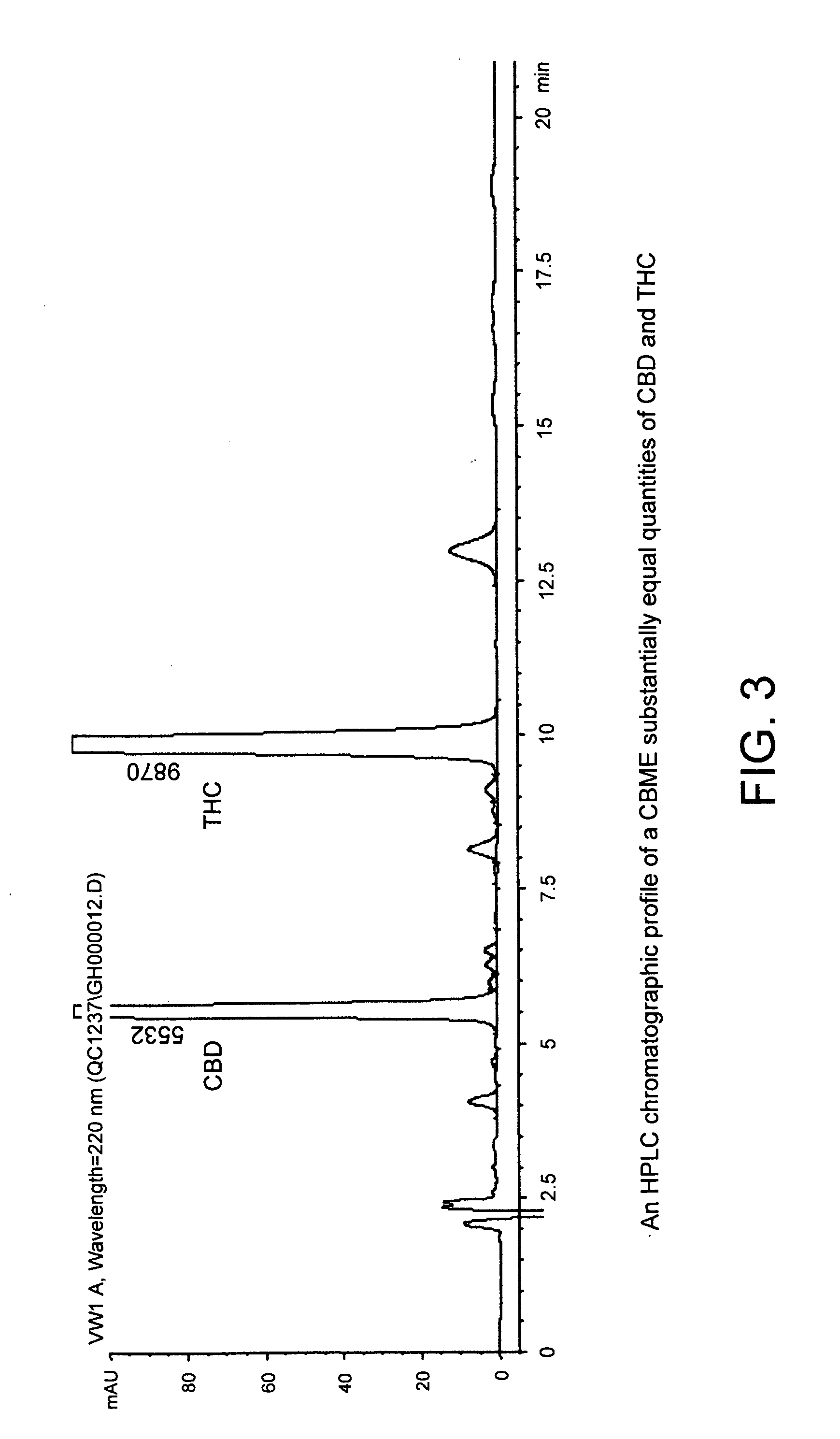 Pharmaceutical compositions for the treatment of disease and/or symptoms in arthritis