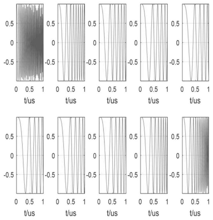 Transmitted waveform optimization method based on nonlinear frequency modulation signal appoximating expected power spectrum