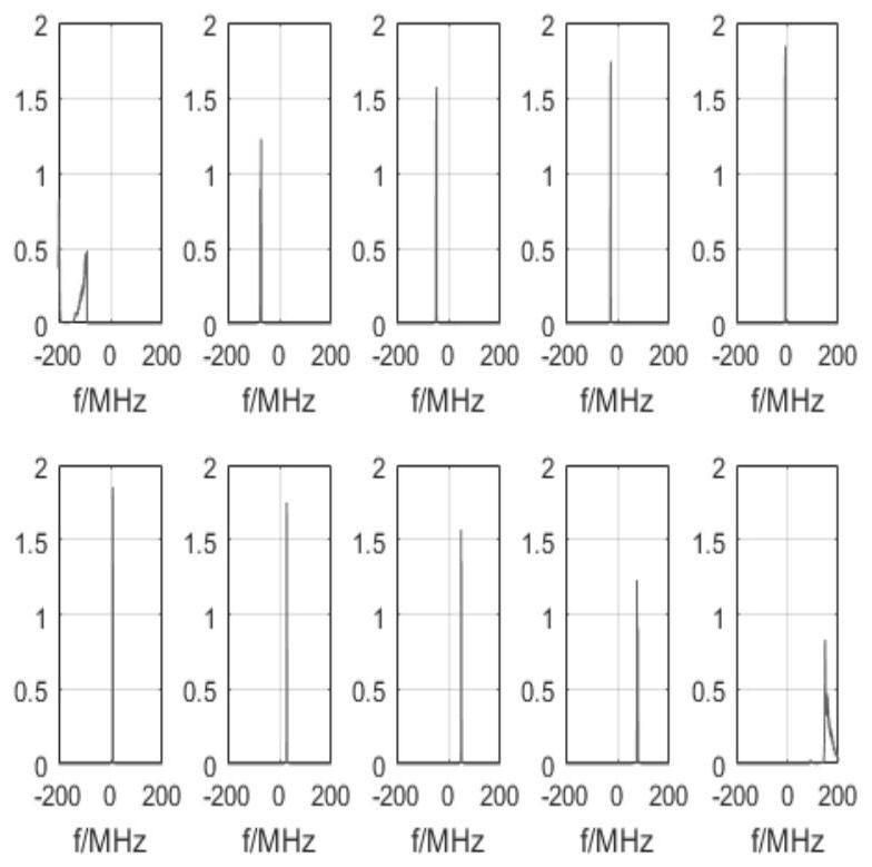 Transmitted waveform optimization method based on nonlinear frequency modulation signal appoximating expected power spectrum