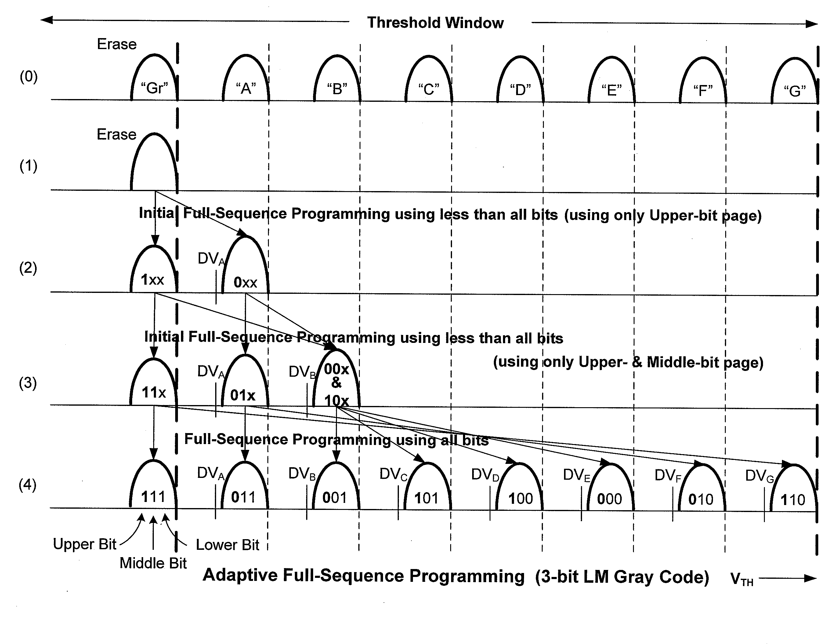 Non-Volatile Memory With Cache Page Copy