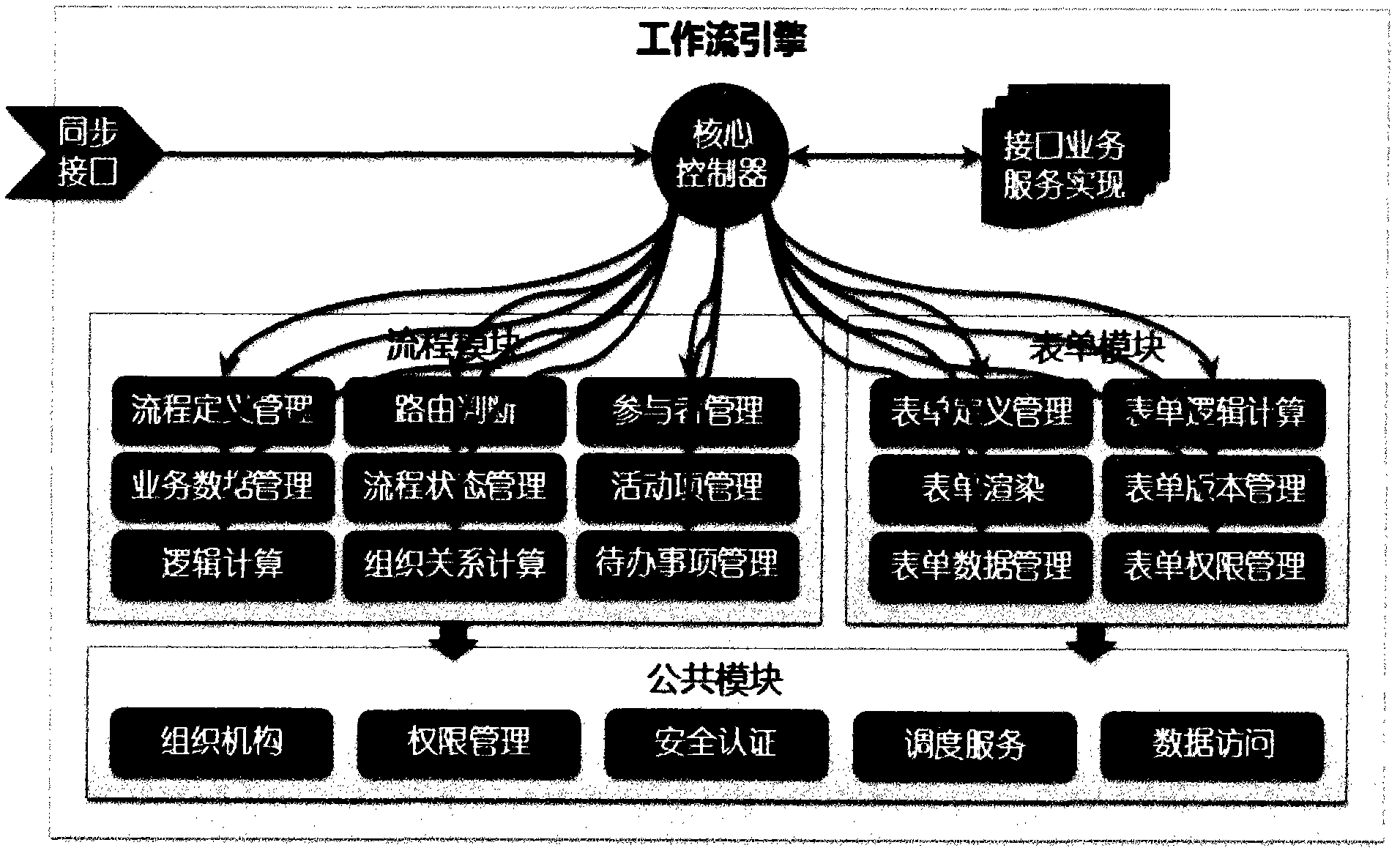 Workflow engine system and workflow processing method