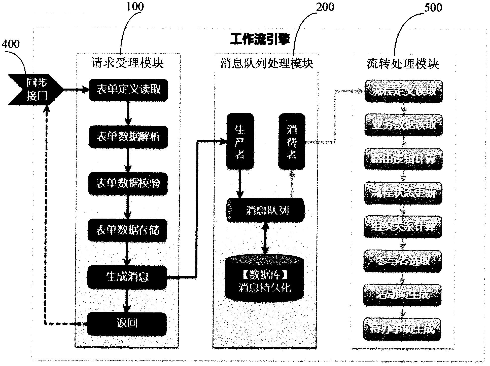 Workflow engine system and workflow processing method