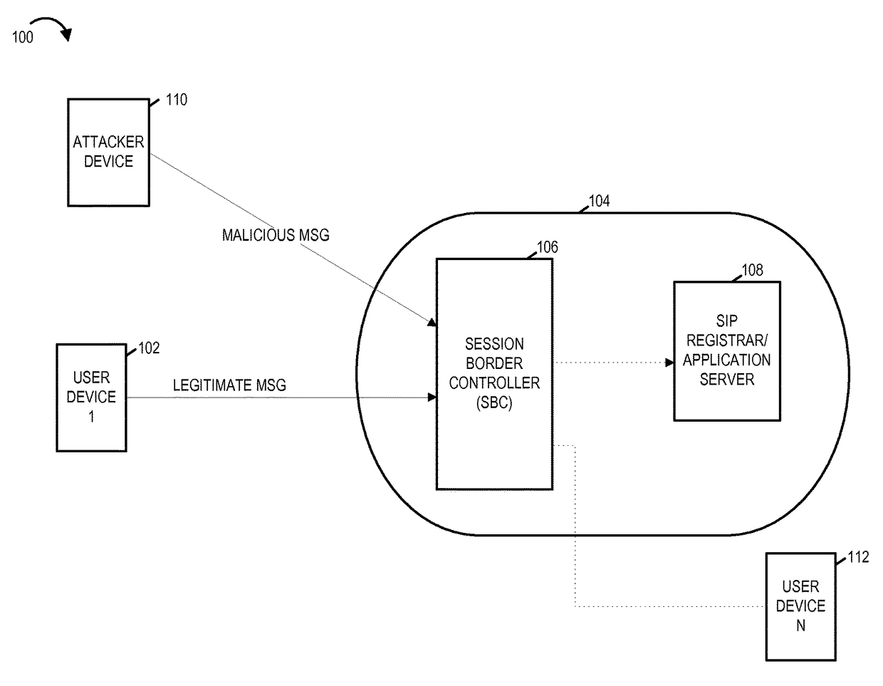 Methods and apparatus for detecting malicious attacks