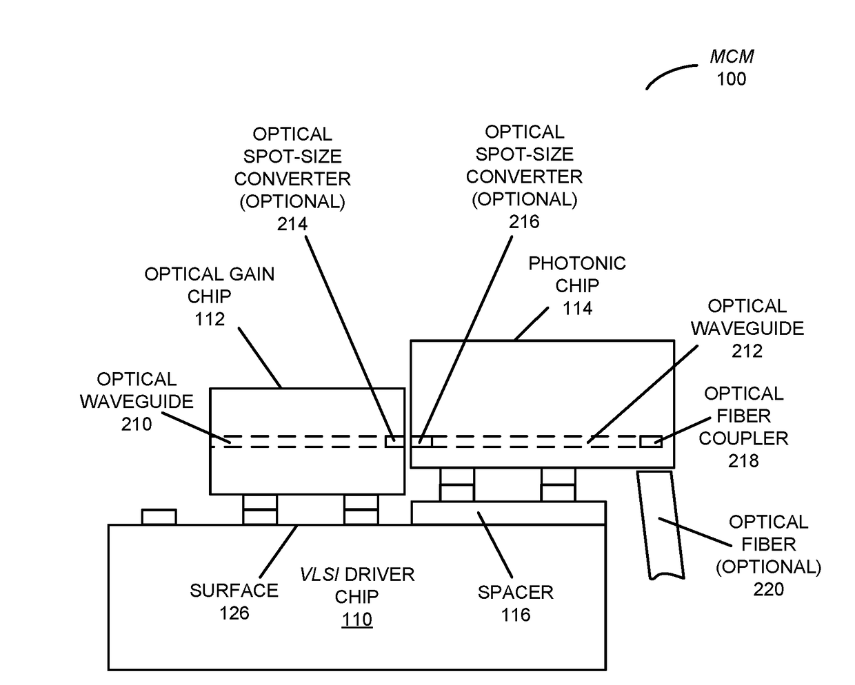 Hybrid-integrated multi-chip module